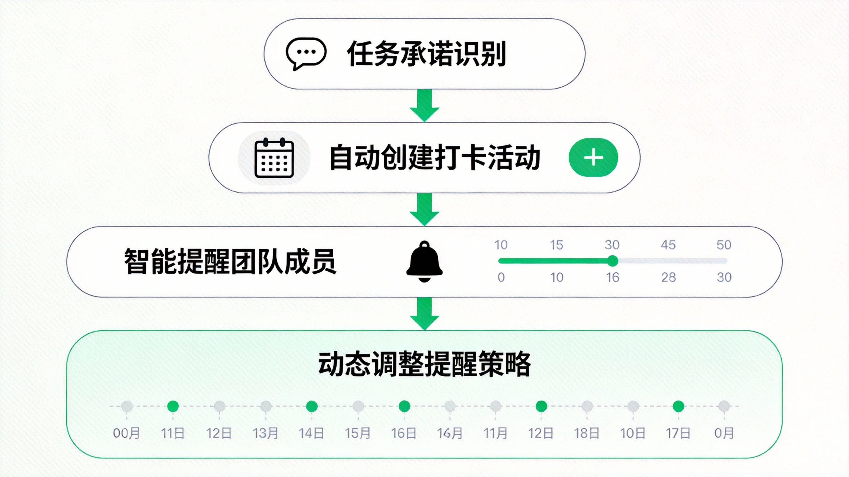 元宝派新体验：身份、互动、活动、共创