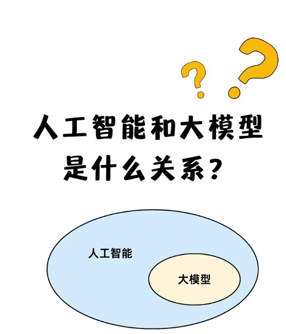 大模型与人工智能区别