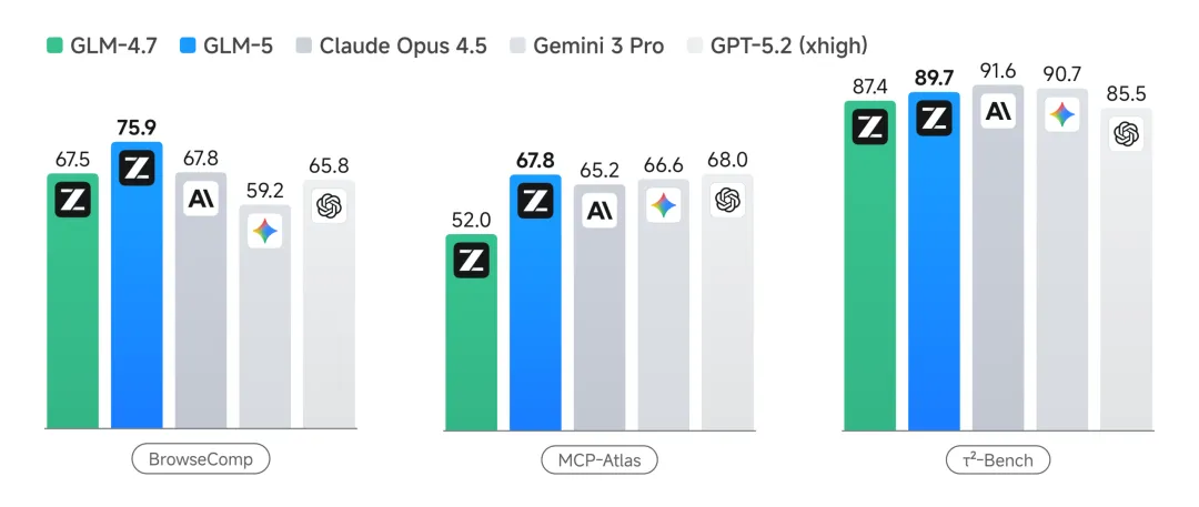 GLM-5 重磅开源：代码能力与工程化双优的顶级开源模型
