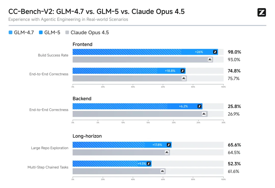 GLM-5 重磅开源：代码能力与工程化双优的顶级开源模型