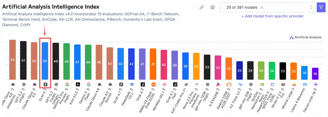 GLM-5 重磅开源：代码能力与工程化双优的顶级开源模型