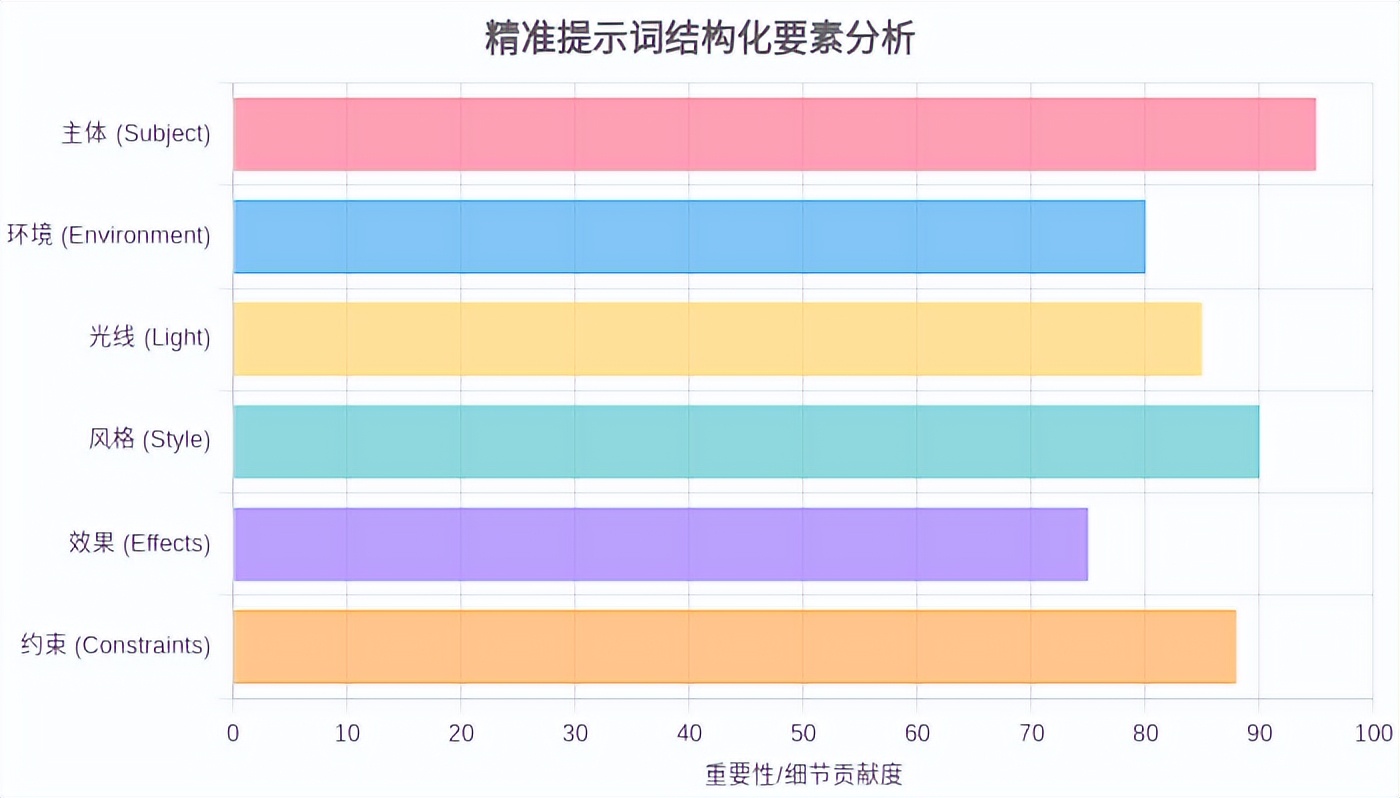 豆包AI修图喂饭级教程,新手也能秒上手