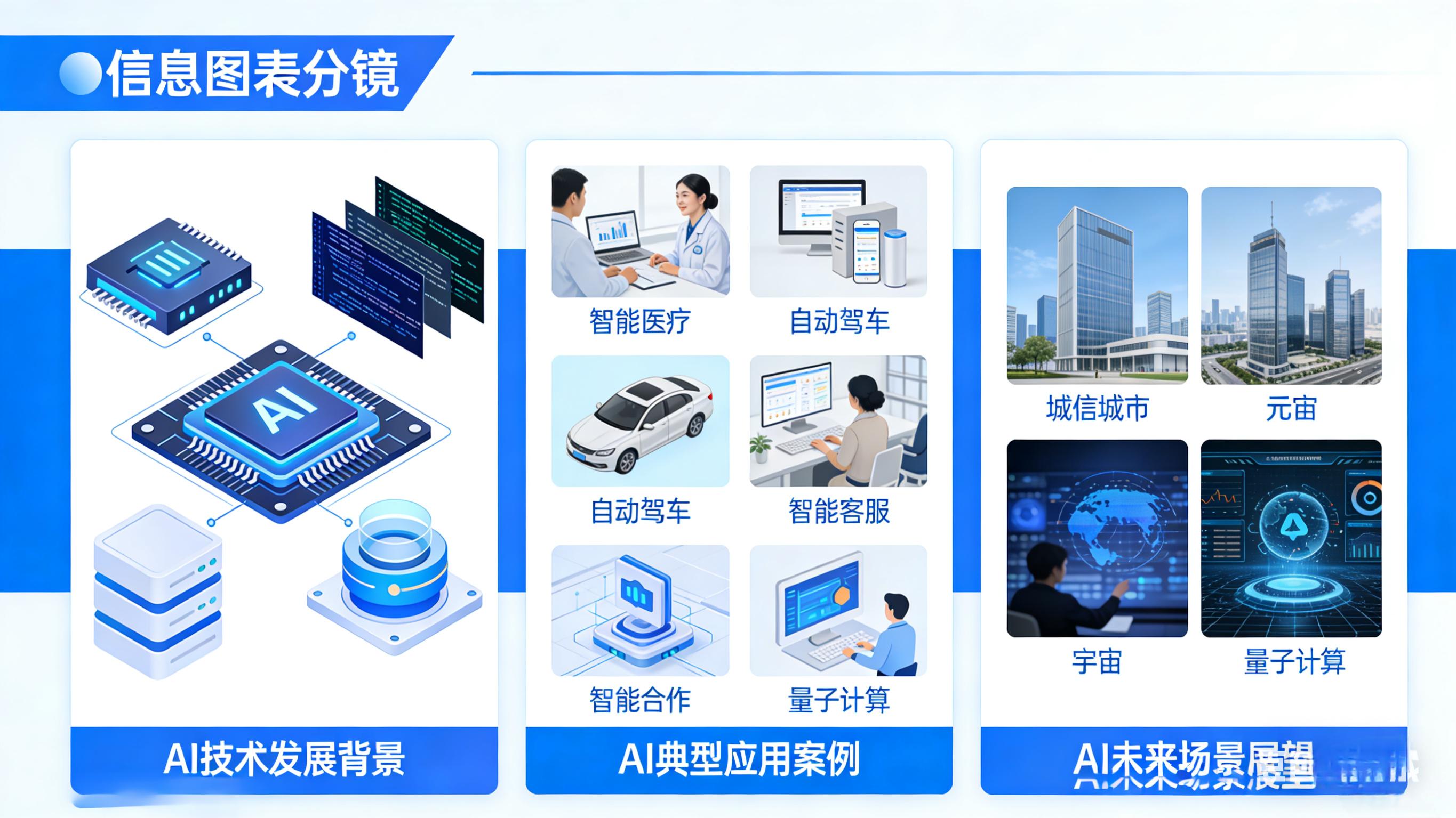 人工智能的未来影响