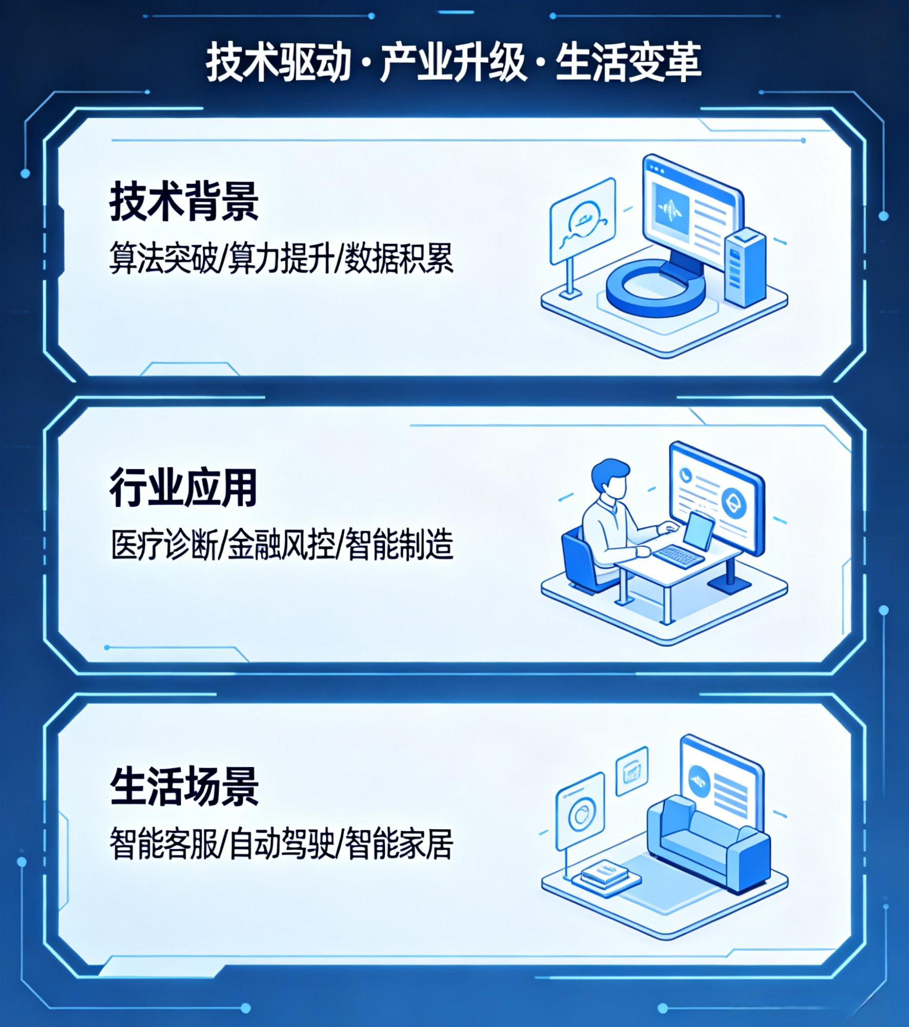 人工智能的未来影响