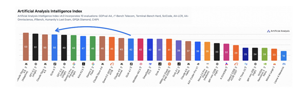 GLM-5官宣适配7大国产芯片，国产大模型与国产芯片深度融合