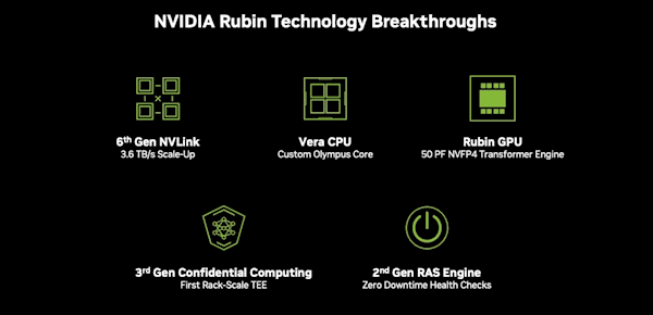 Vera Rubin是什么?NVIDIA新一代超级芯片首批交付解读