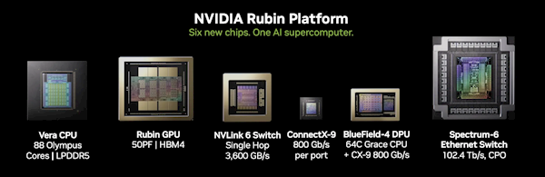 Vera Rubin是什么?NVIDIA新一代超级芯片首批交付解读