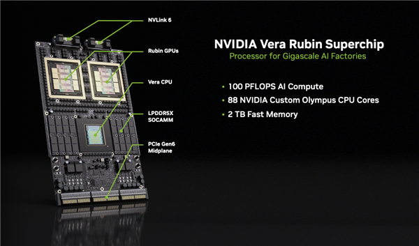 Vera Rubin是什么?NVIDIA新一代超级芯片首批交付解读