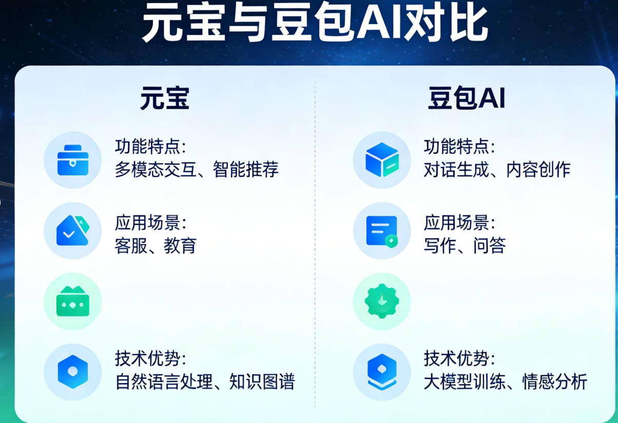 元宝和豆包哪个好用