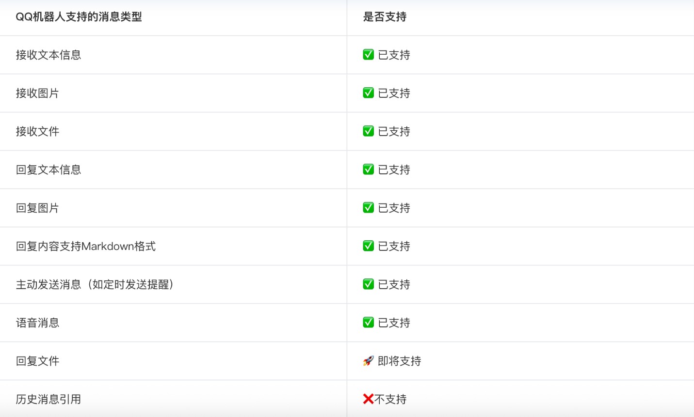 QQ接入OpenClaw 小龙虾 零代码完整配置步骤