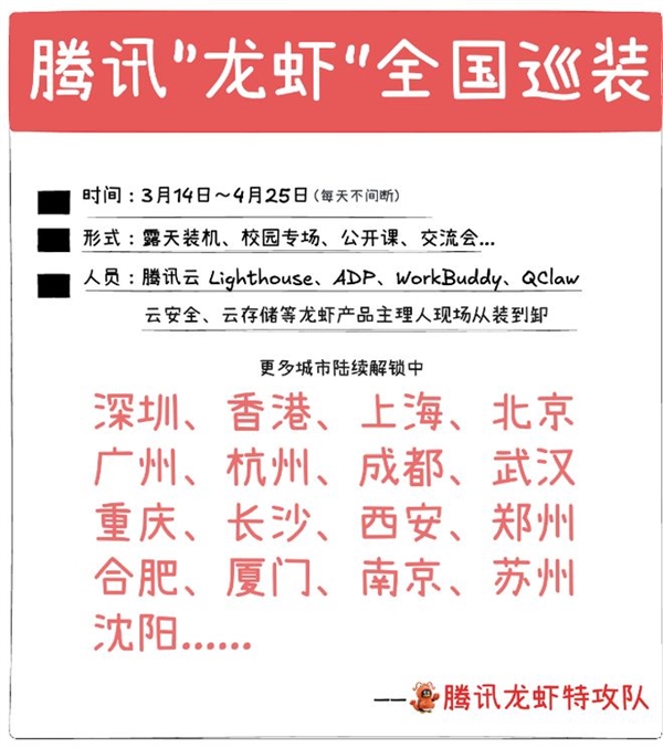 免费装AI！腾讯龙虾全国巡装来了，17城可现场部署