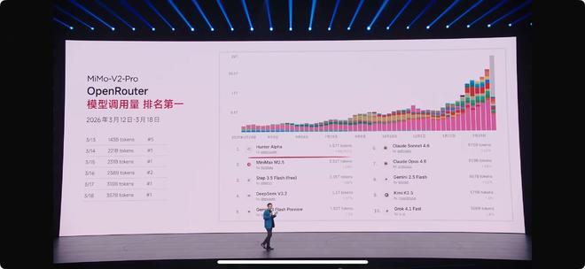 小米大模型MiMo-V2-Pro技术详解