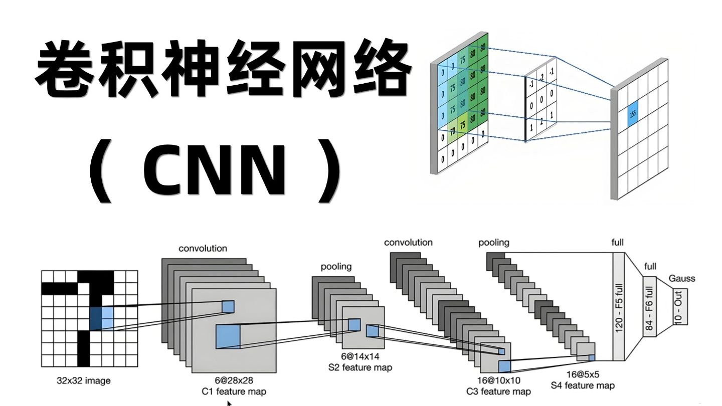 cnn网络结构及原理