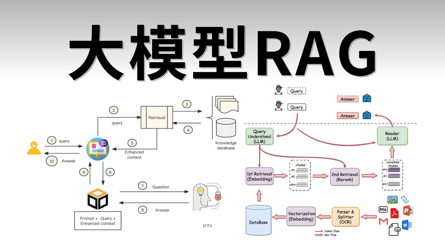 大模型RAG系统的核心作用