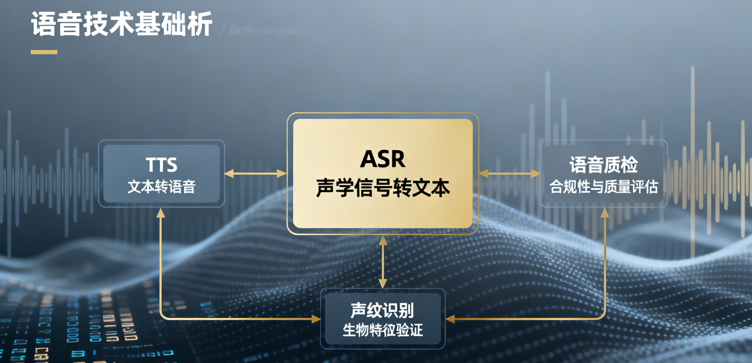 ASR语音识别技术工作原理