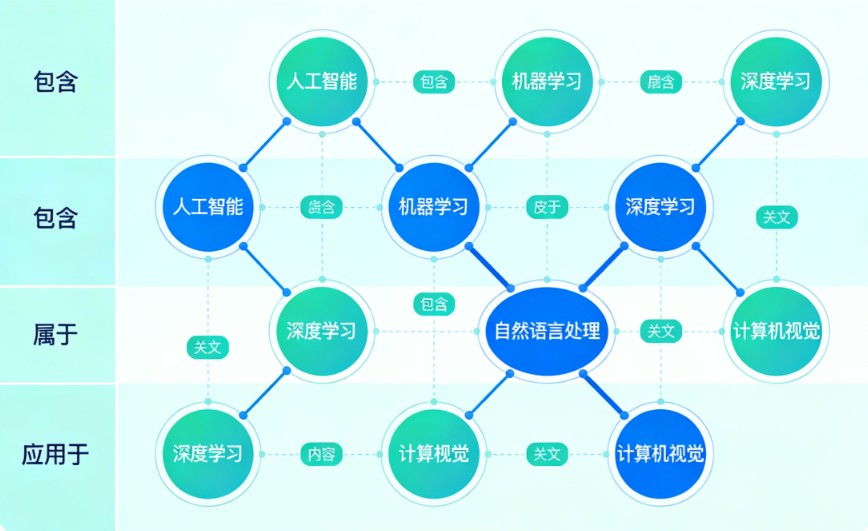 知识图谱是什么