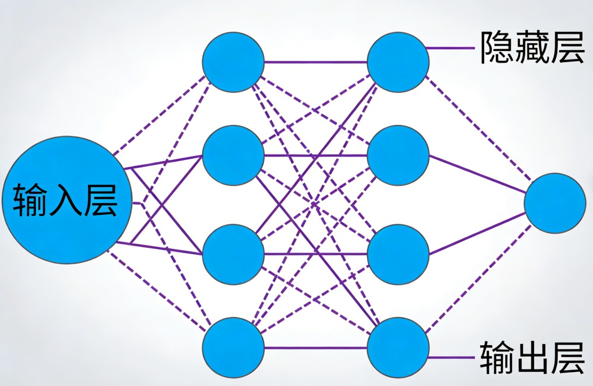 神经网络的基本原理
