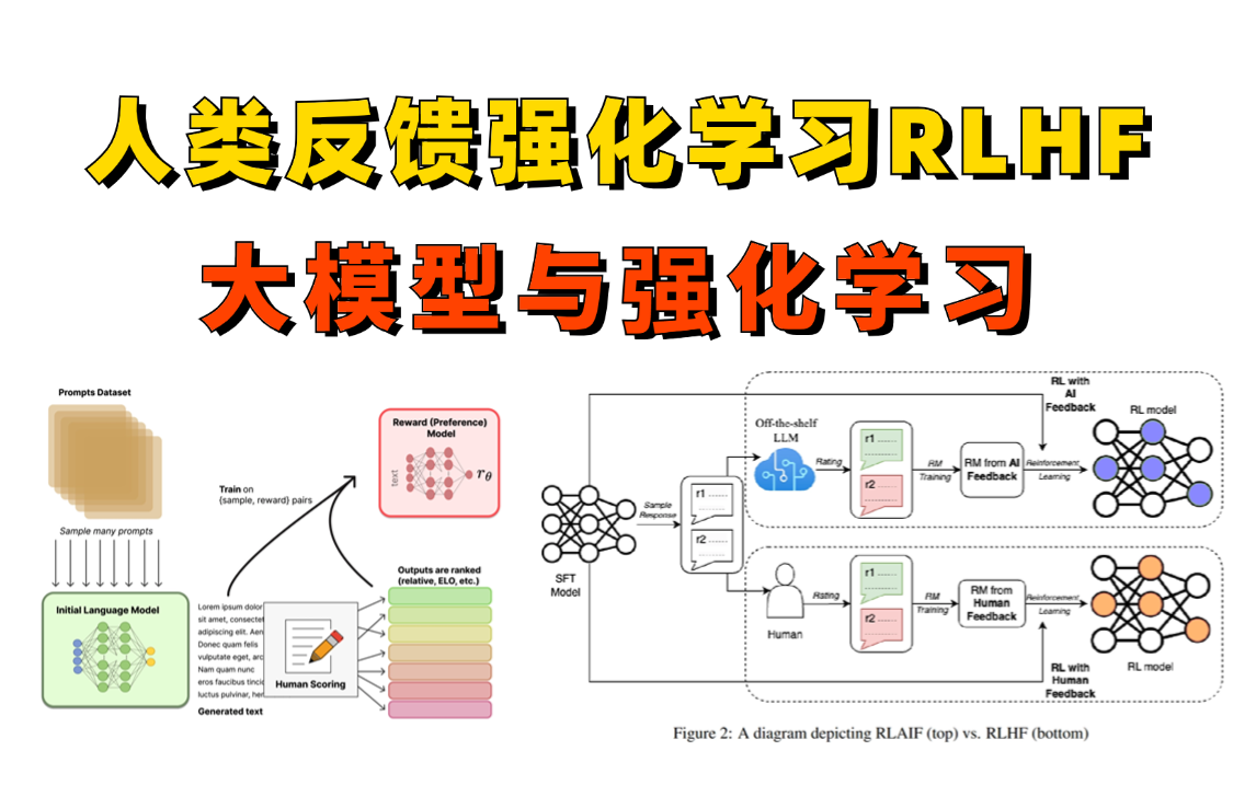 人类反馈强化学习