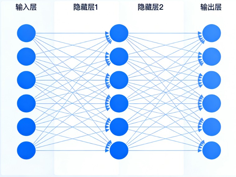 多层神经网络工作原理