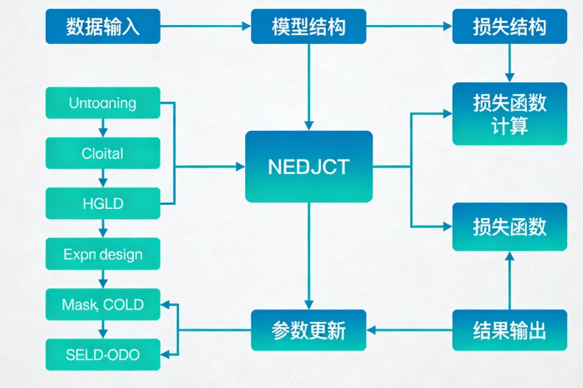 什么叫奖励模型训练