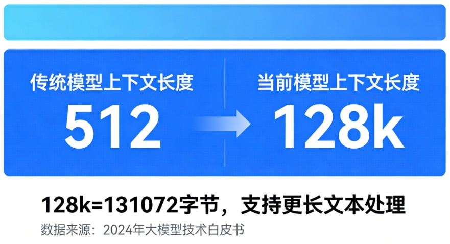 上下文长度128k是多少字