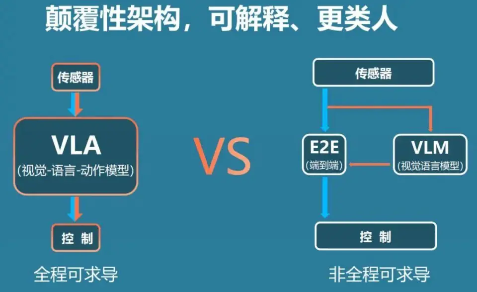 端到端大模型是什么意思