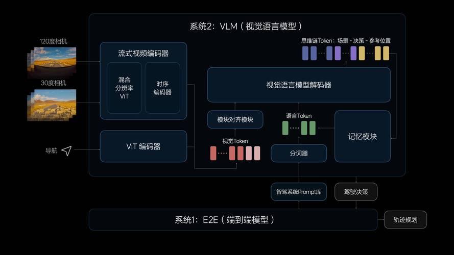 关于VLM模型工作原理和应用介绍
