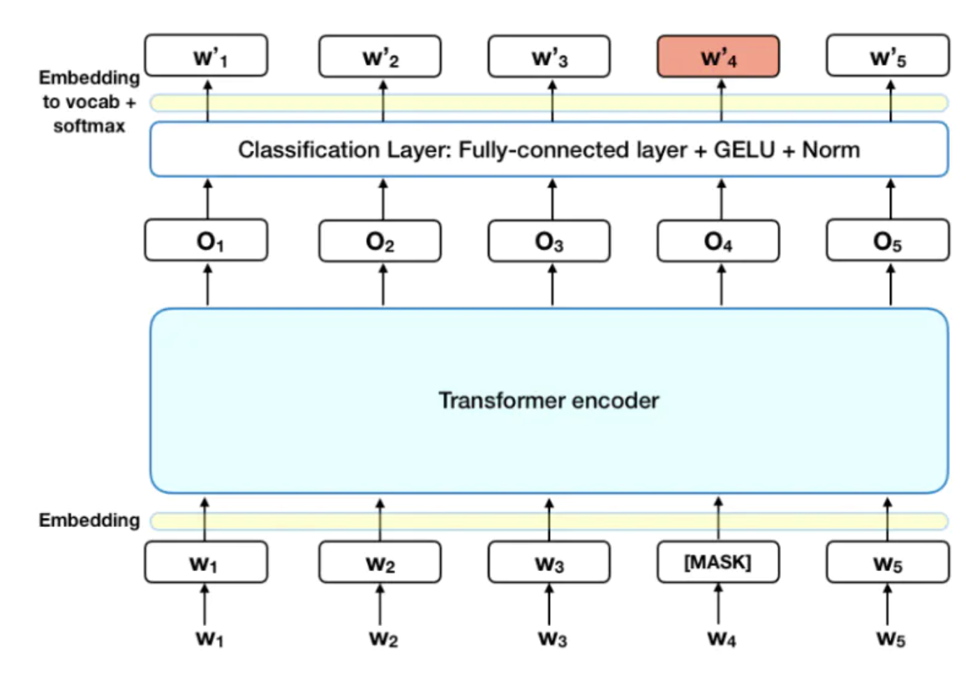 BERT模型原理、架构到应用与变体的全面解析