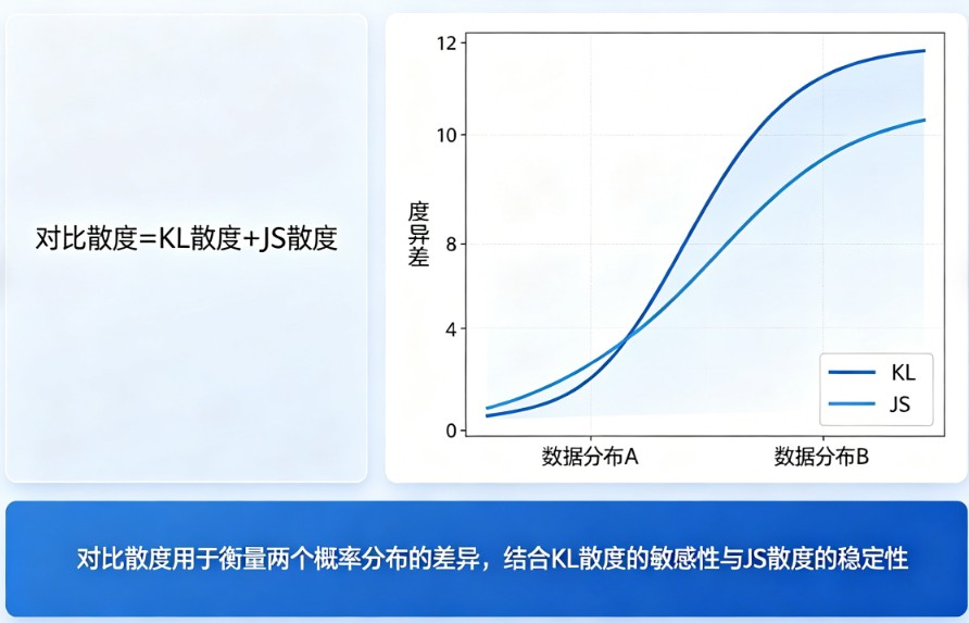 对比散度是什么(对比散度算法介绍)