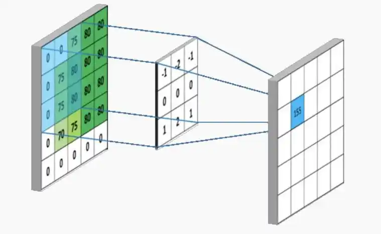 transformer神经网络和卷积神经网络的区别