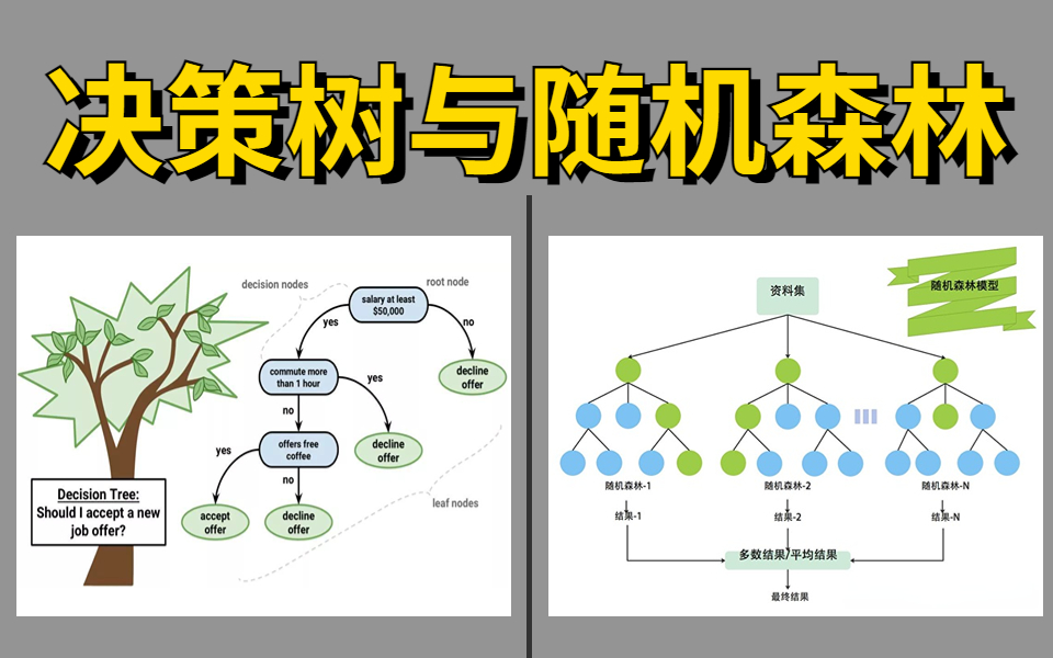 决策树和随机森林的区别是什么