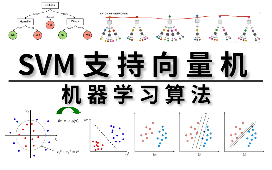 支持向量机的基本原理