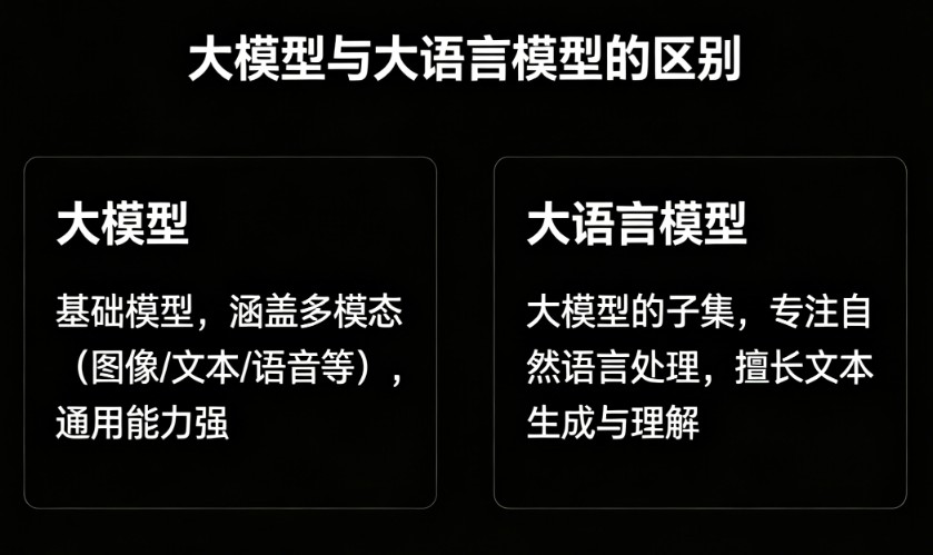 大模型和大语言模型的区别是什么