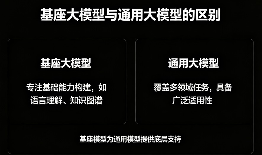 基座大模型和通用大模型的区别