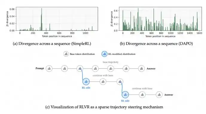 FIPO – 阿里巴巴通义最新发布的大模型强化学习算法