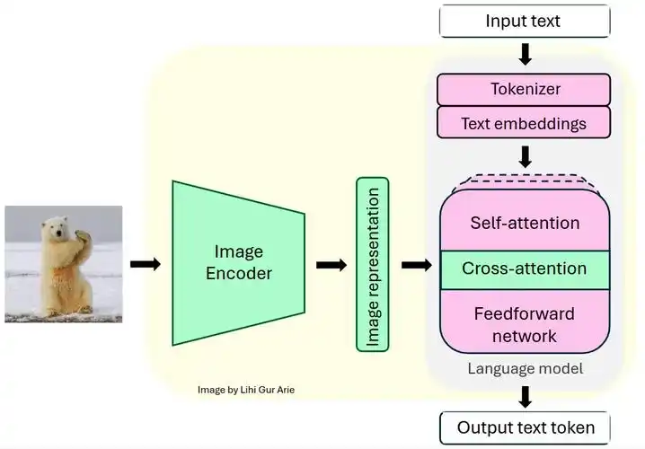 多模态大语言模型是什么
