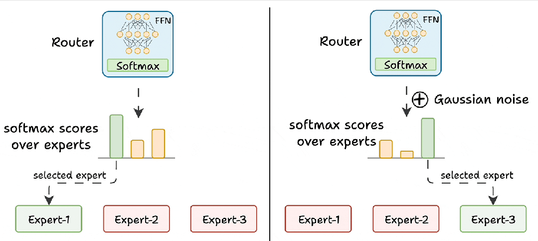 什么是混合注意力专家 – 一文读懂大模型架构新趋势