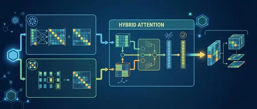 混合注意力机制是什么