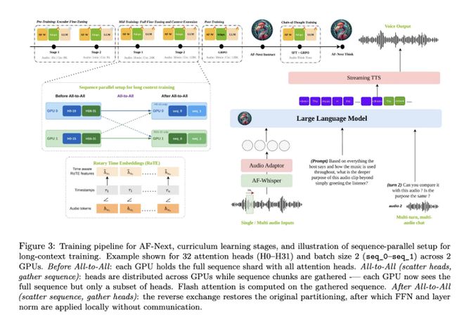 Audio Flamingo Next – 深度解析NVIDIA开源的AF-Next架构与能力