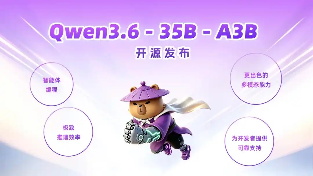 Qwen3.6-35B-A3B – 阿里通义千问开源混合专家(MoE)模型