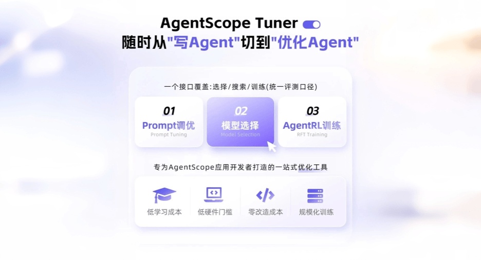 AgentScope Tuner – 为智能体应用打造的一站式自动优化引擎
