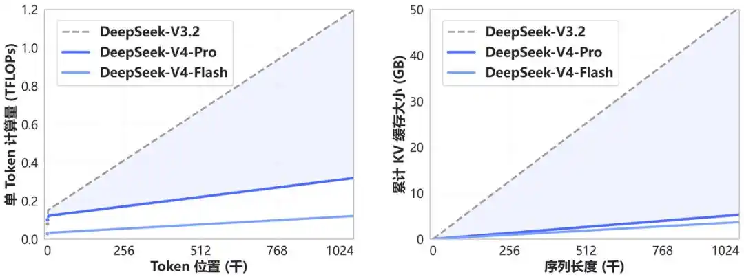 DeepSeek-V4 – 深度求索正式发布的新一代大模型系列预览版