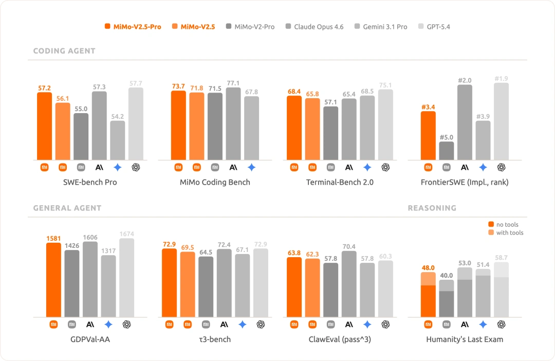 MiMo-V2.5-Pro – 小米正式全球开源的旗舰级大语言模型