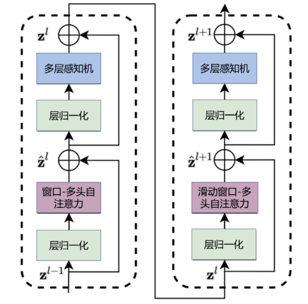 混合滑动窗口注意力工作原理