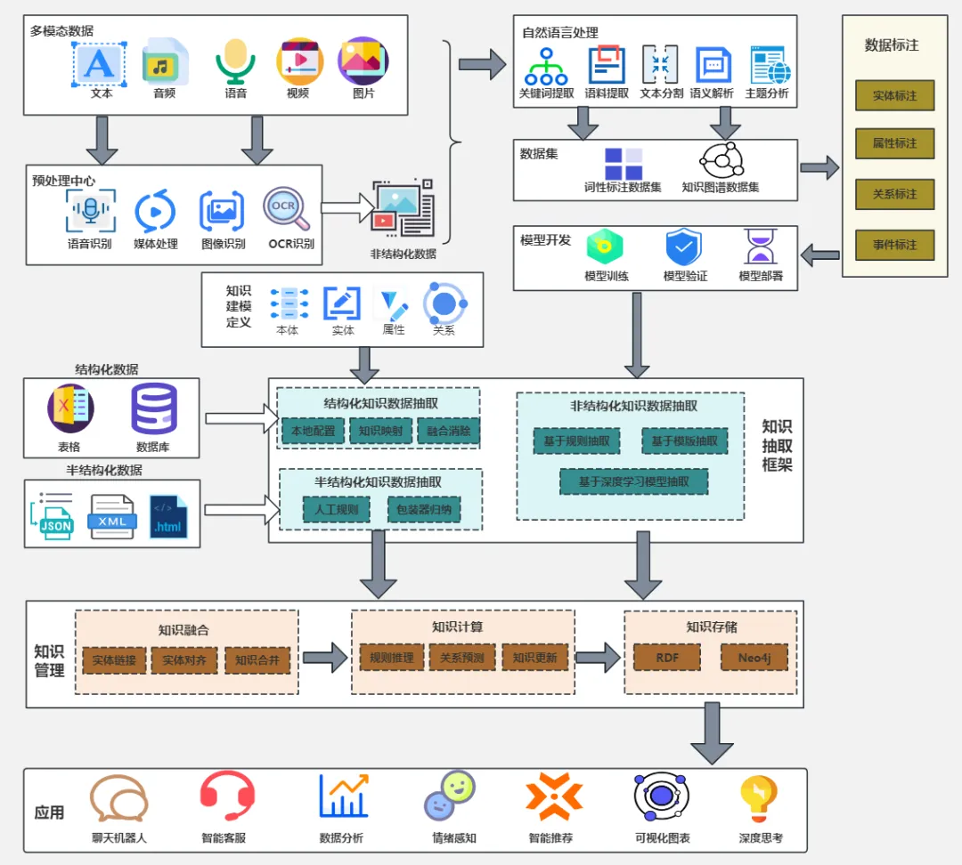 模型架构是什么意思