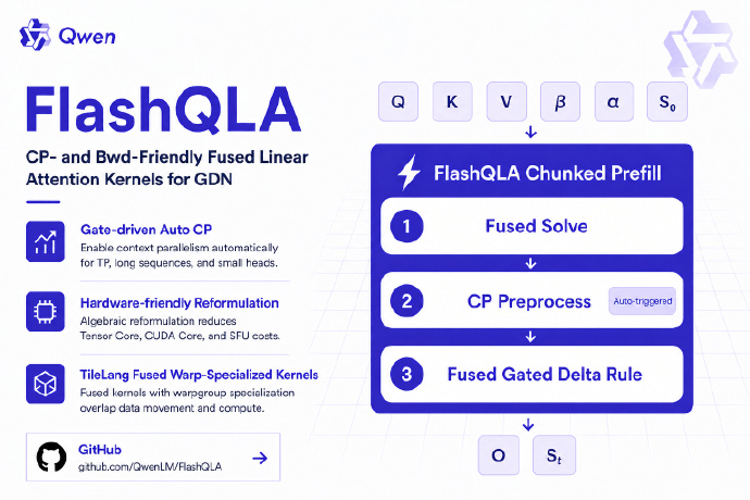 FlashQLA – 通义千问团队开源的一个高性能线性注意力算子库