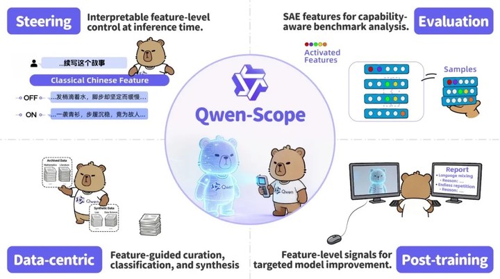 Qwen-Scope – 阿里千问开源的一款大模型可解释性分析模块