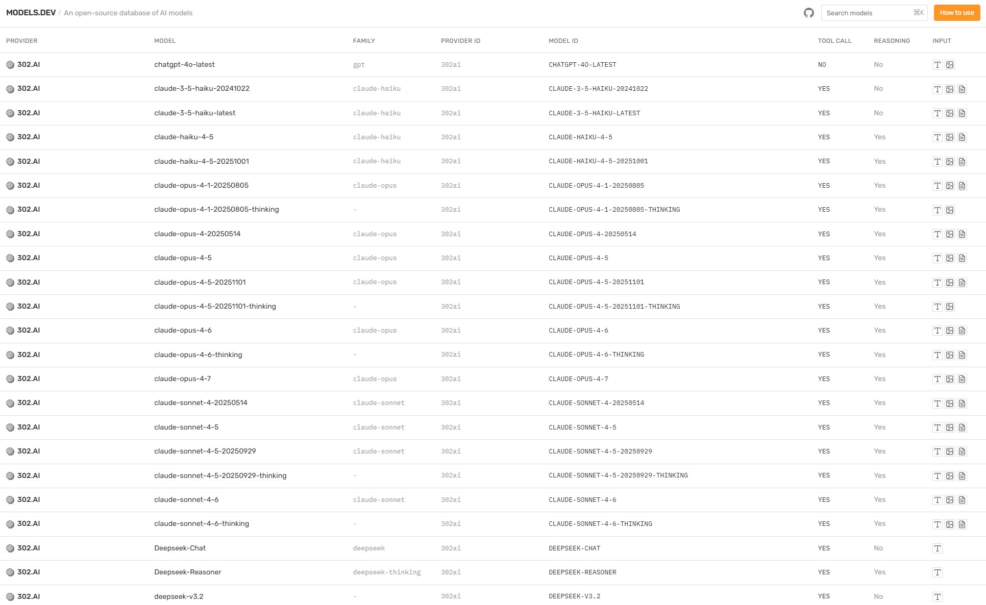 Models.dev – 由社区驱动的开源AI模型数据库