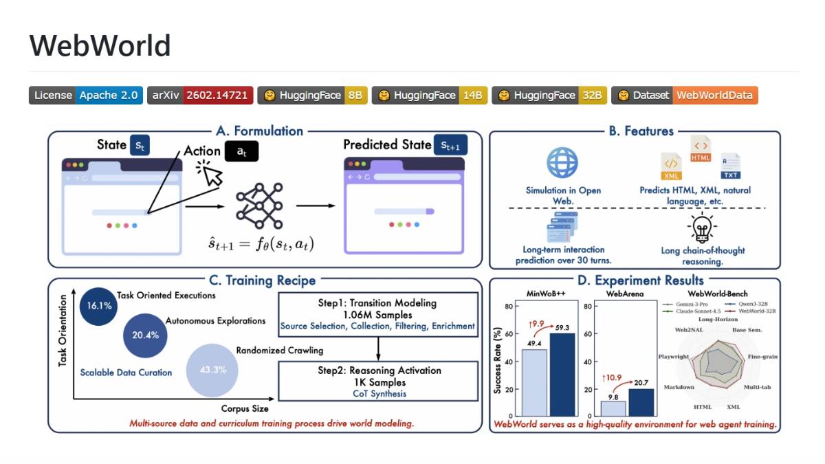 WebWorld - Qwen团队开源的大规模网页世界模型系列