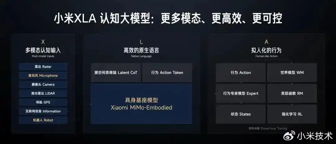 Xiaomi OneVL - 小米发布并全面开源的自动驾驶大模型